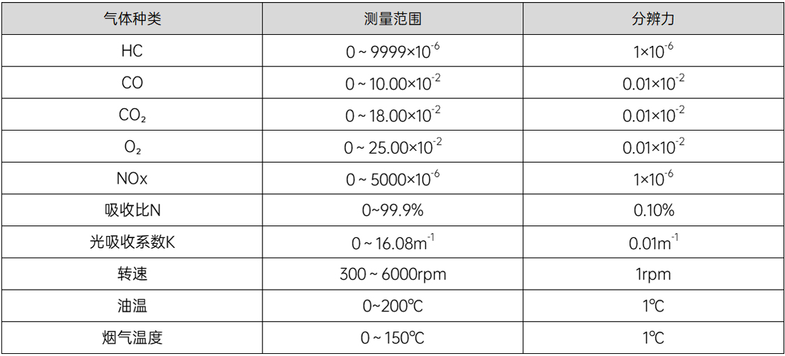 汽車尾氣強(qiáng)制維修治理專用尾氣分析儀