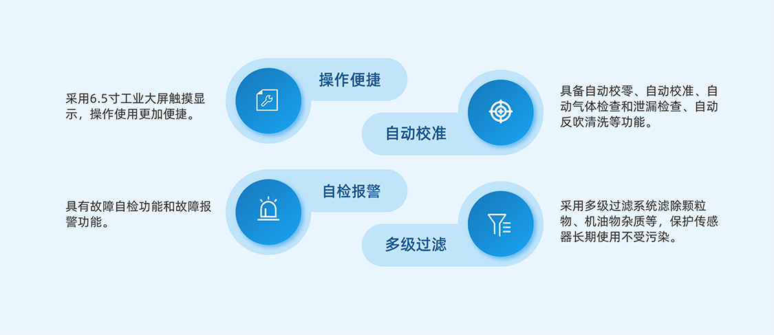 汽車尾氣強(qiáng)制維修治理專用尾氣分析儀特點(diǎn)
