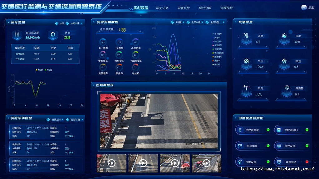 深邦多功能交通調查系統產品介紹